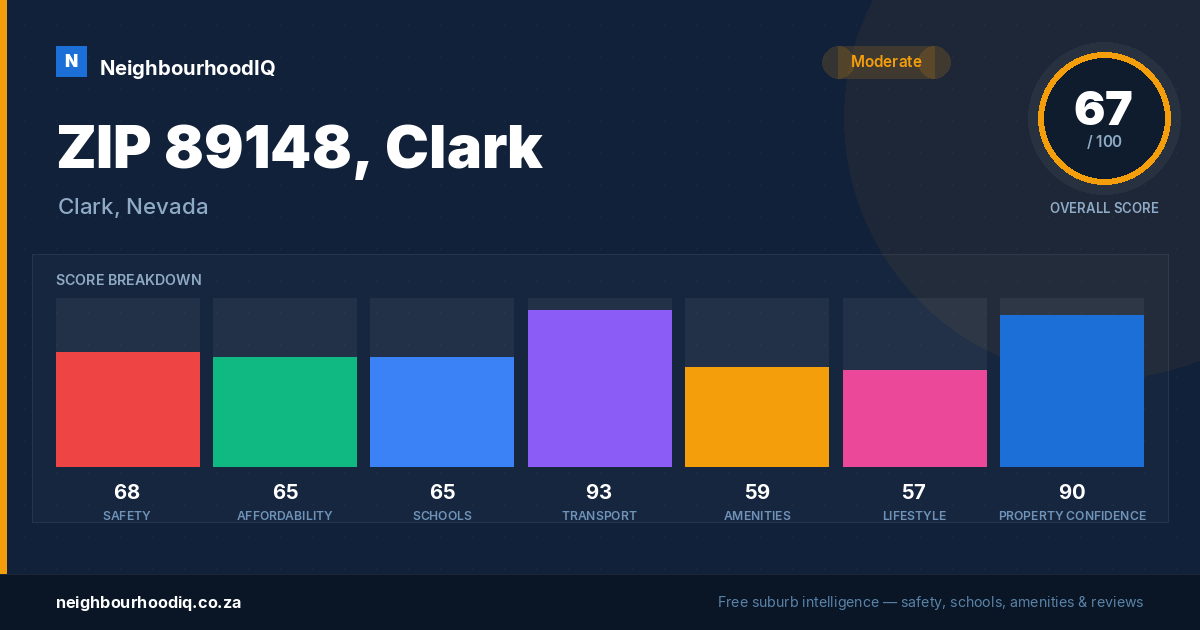 ZIP 89148, Clark report card