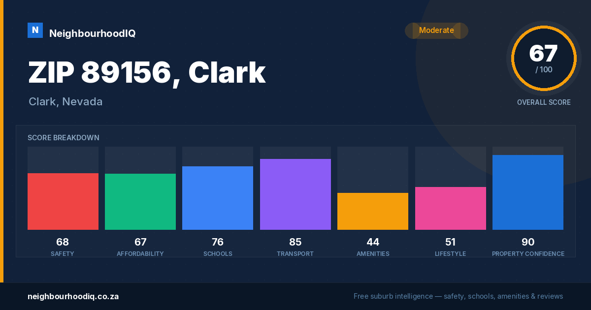 ZIP 89156, Clark report card