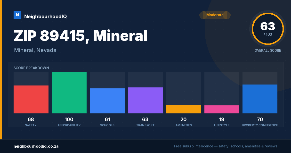 ZIP 89415, Mineral report card