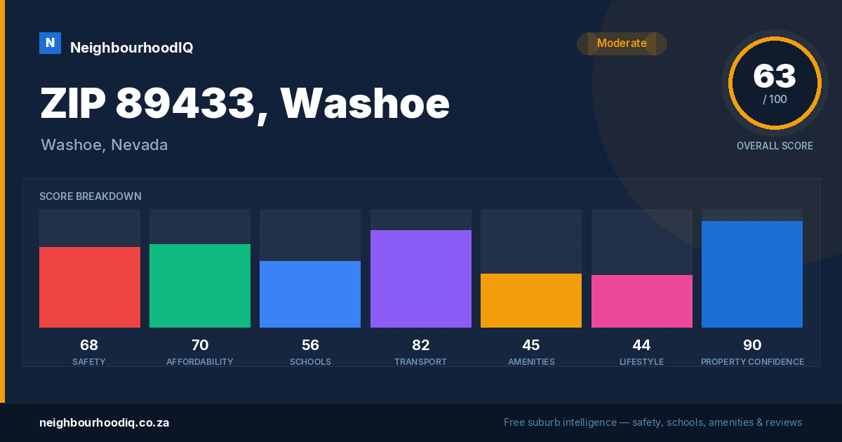 ZIP 89433, Washoe report card