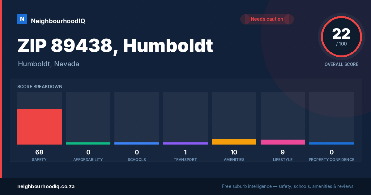 ZIP 89438, Humboldt report card