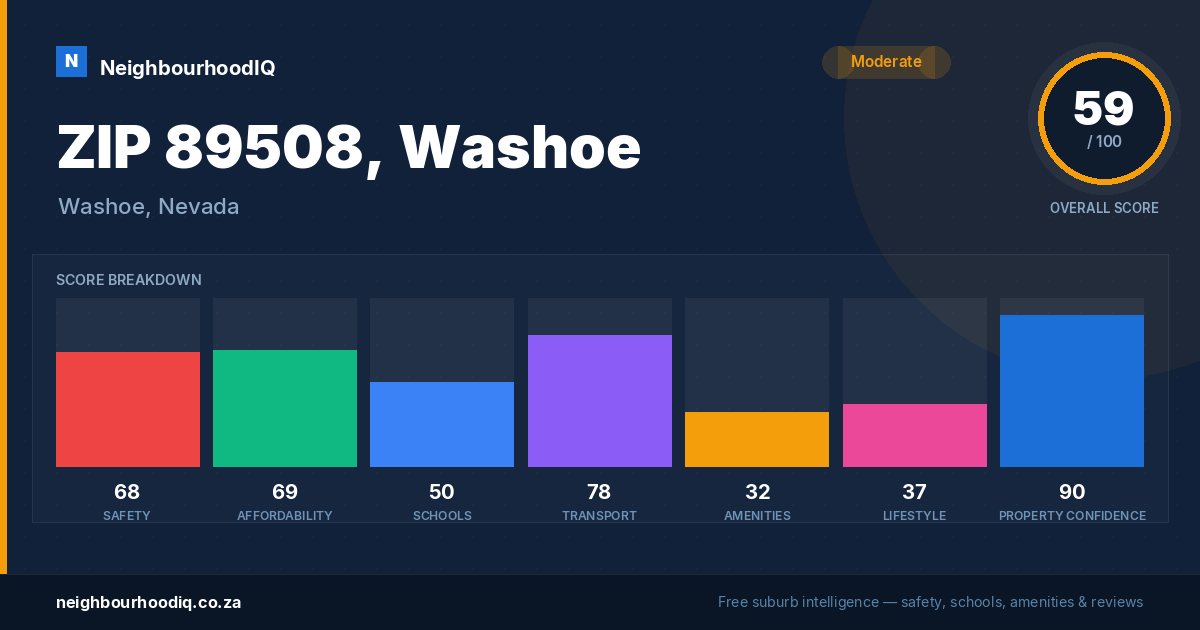 ZIP 89508, Washoe report card