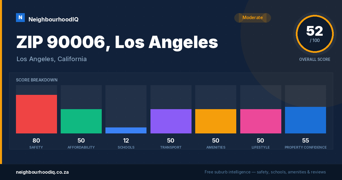 ZIP 90006, Los Angeles report card