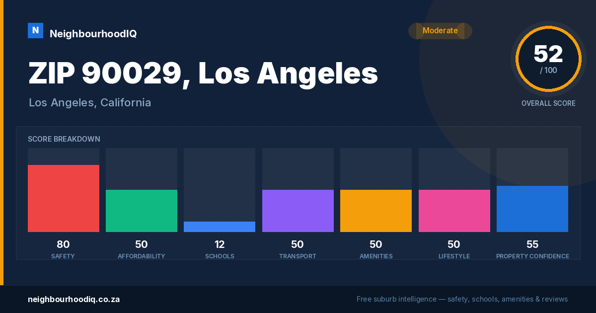 ZIP 90029, Los Angeles report card
