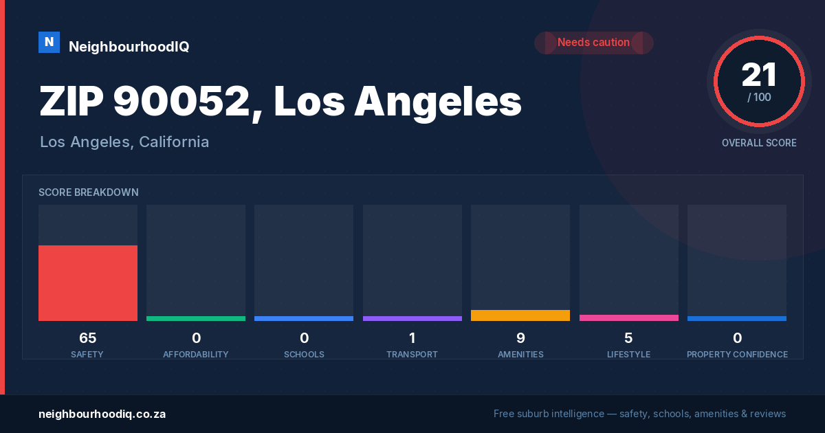ZIP 90052, Los Angeles report card