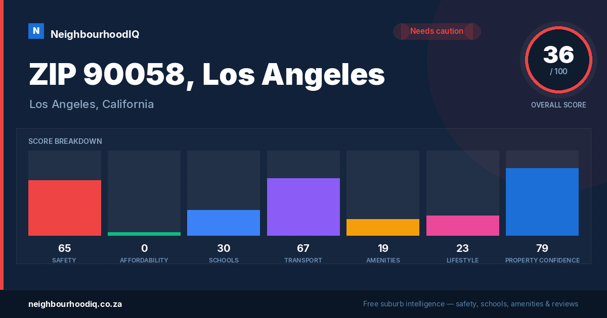 ZIP 90058, Los Angeles report card
