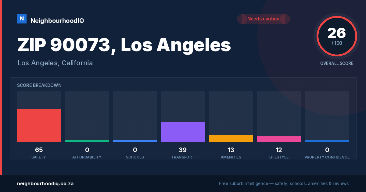 ZIP 90073, Los Angeles report card