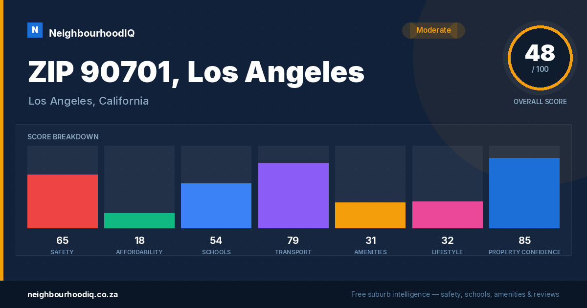ZIP 90701, Los Angeles report card