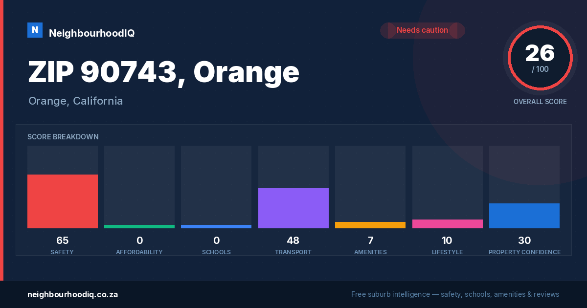 ZIP 90743, Orange report card