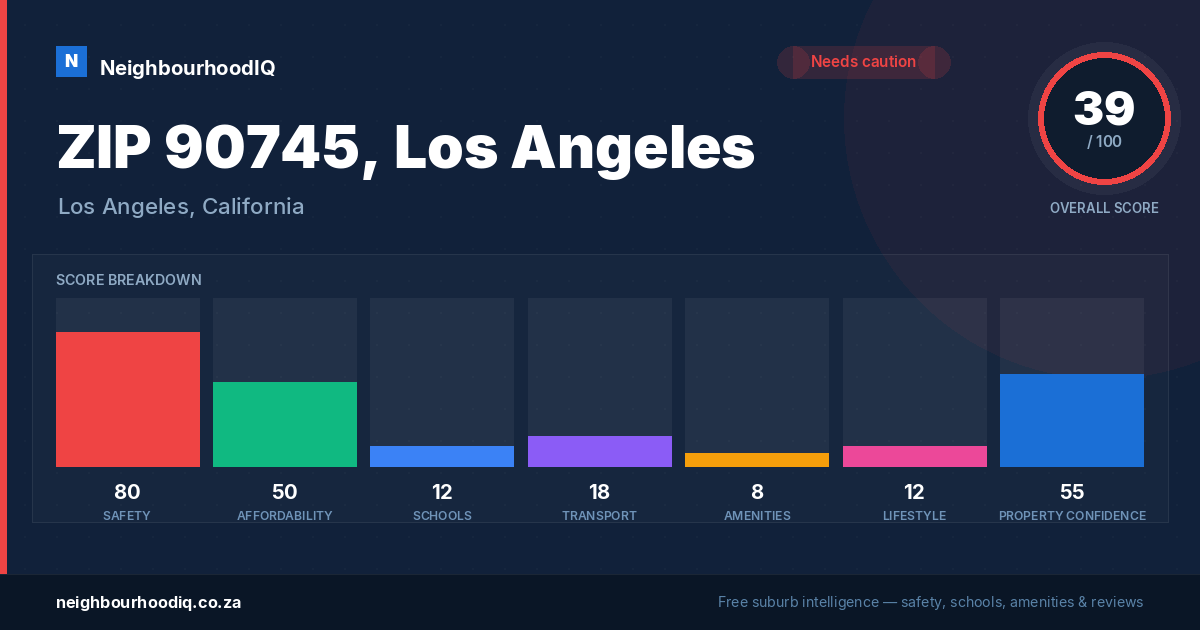 ZIP 90745, Los Angeles report card
