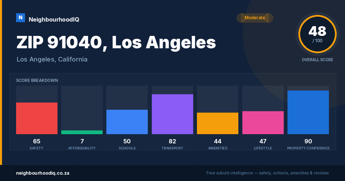 ZIP 91040, Los Angeles report card