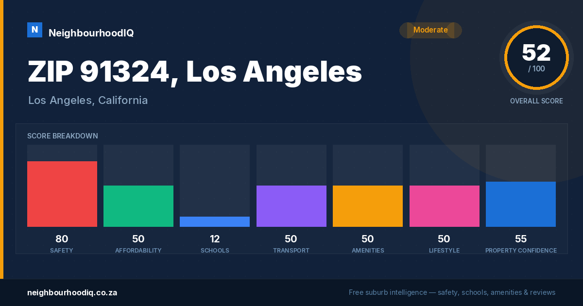 ZIP 91324, Los Angeles report card