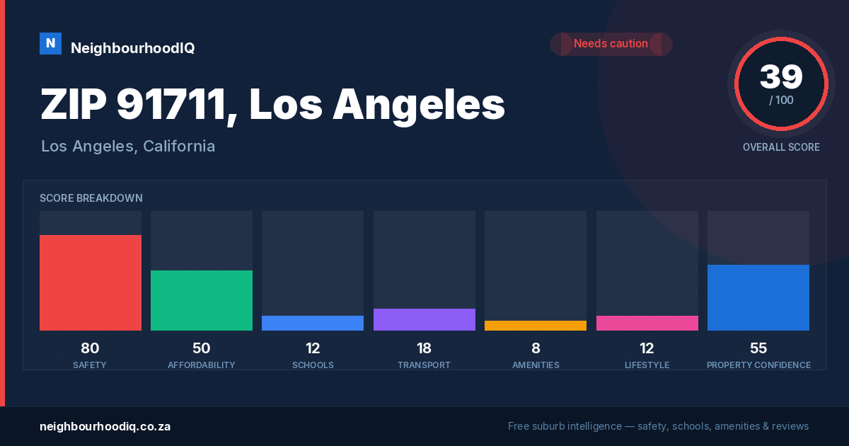 ZIP 91711, Los Angeles report card