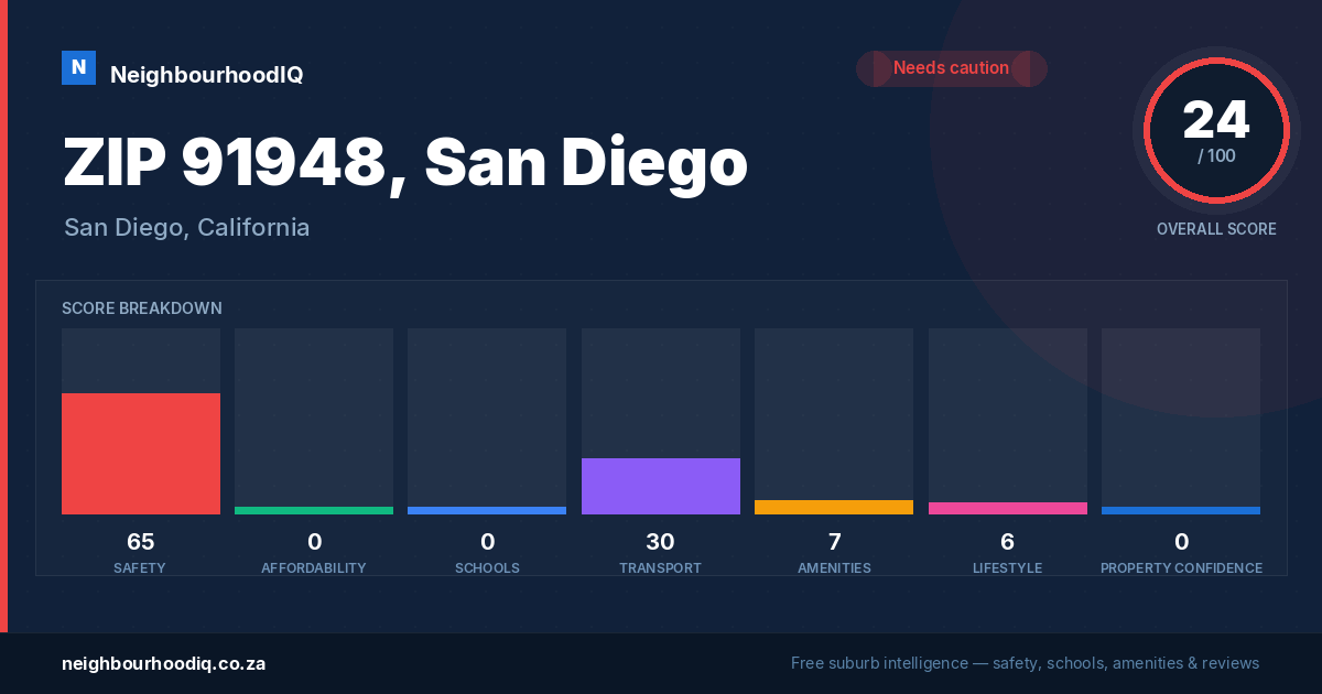 ZIP 91948, San Diego report card