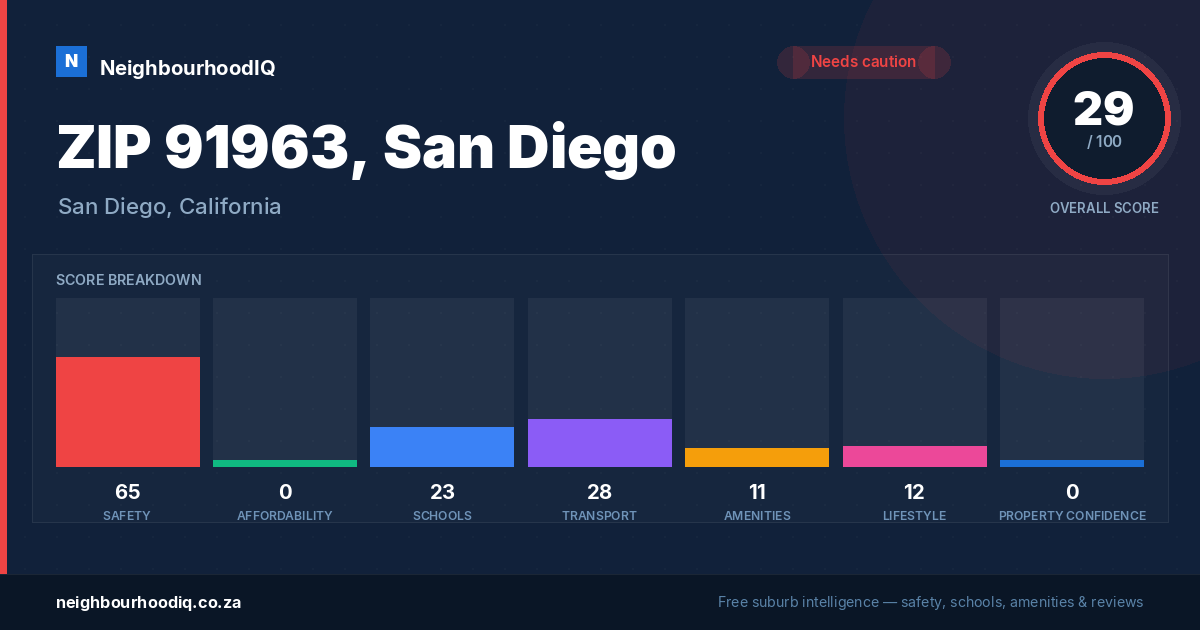 ZIP 91963, San Diego report card