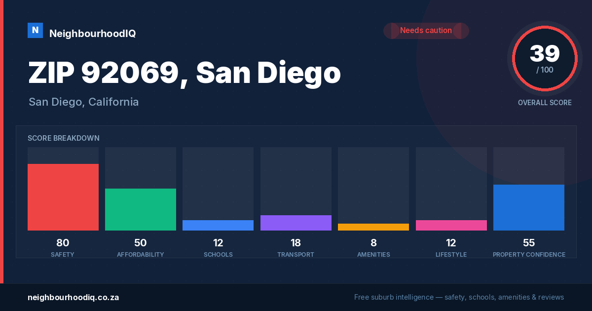 ZIP 92069, San Diego report card