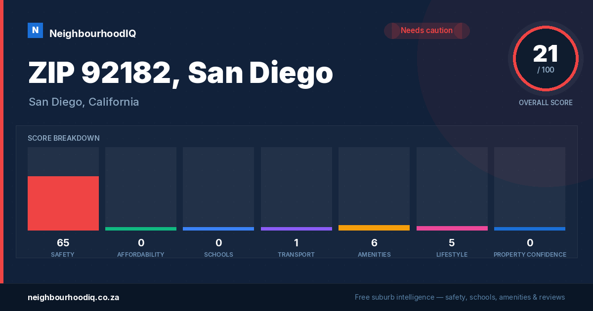 ZIP 92182, San Diego report card