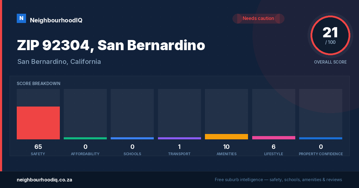 ZIP 92304, San Bernardino report card
