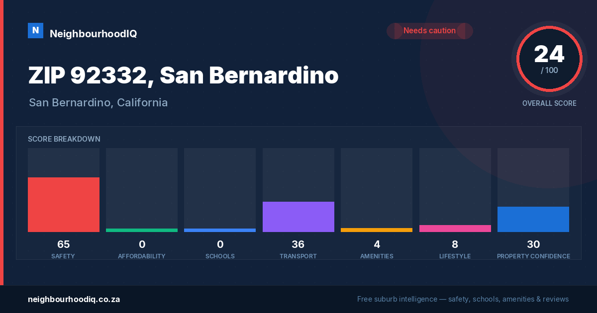 ZIP 92332, San Bernardino report card