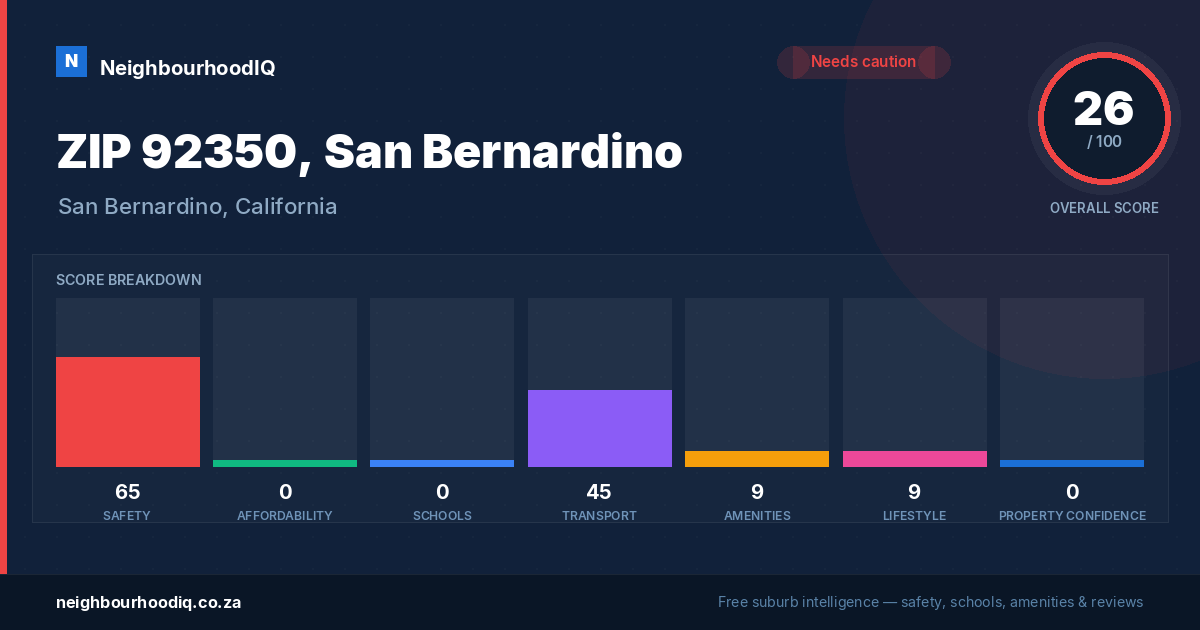 ZIP 92350, San Bernardino report card