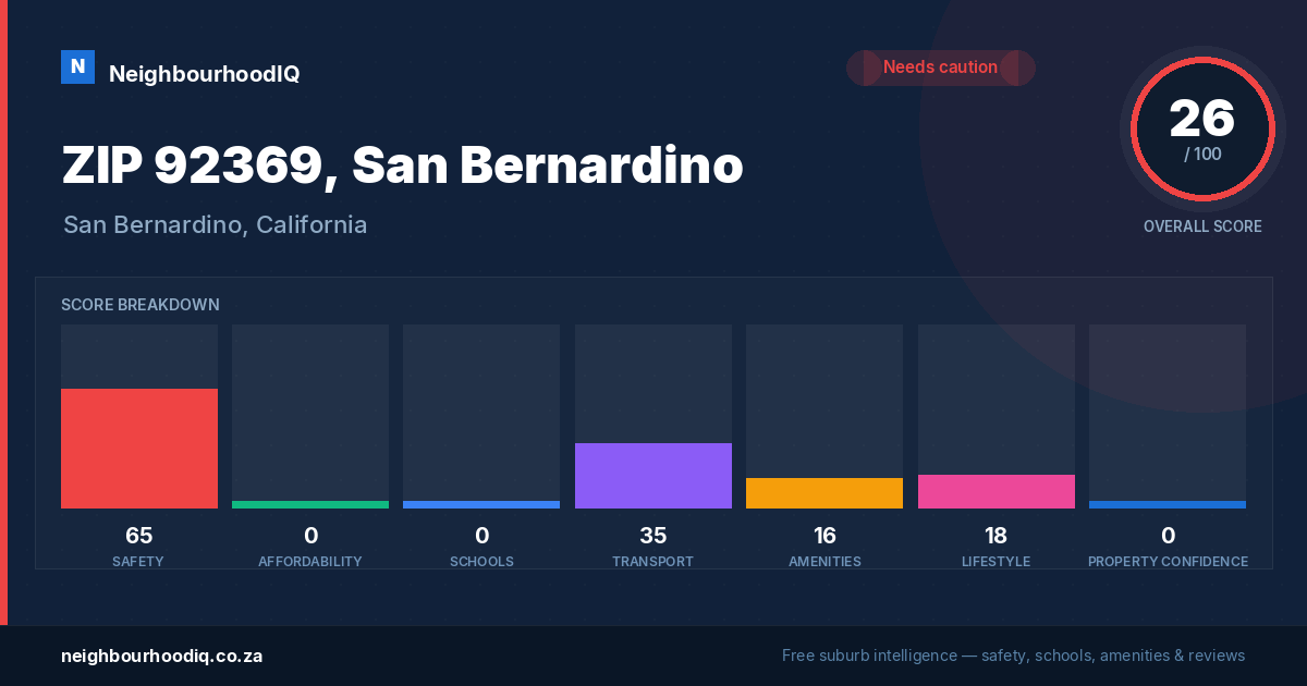 ZIP 92369, San Bernardino report card