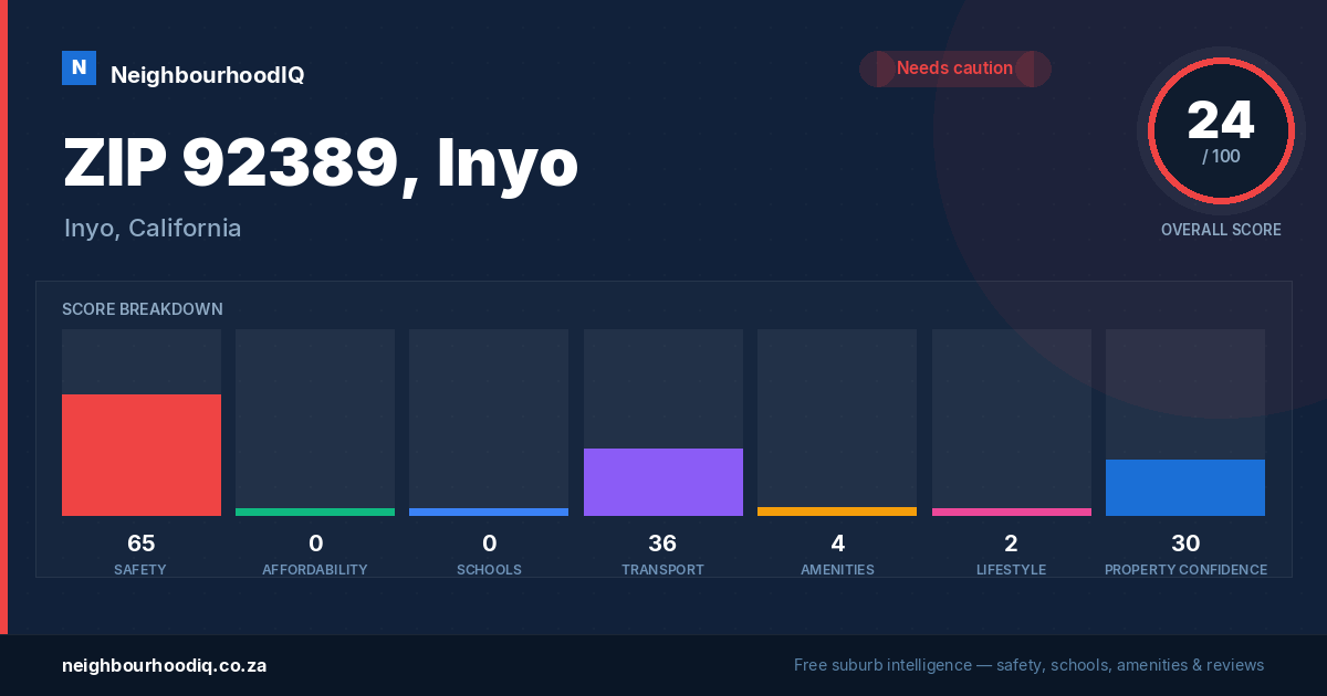 ZIP 92389, Inyo report card