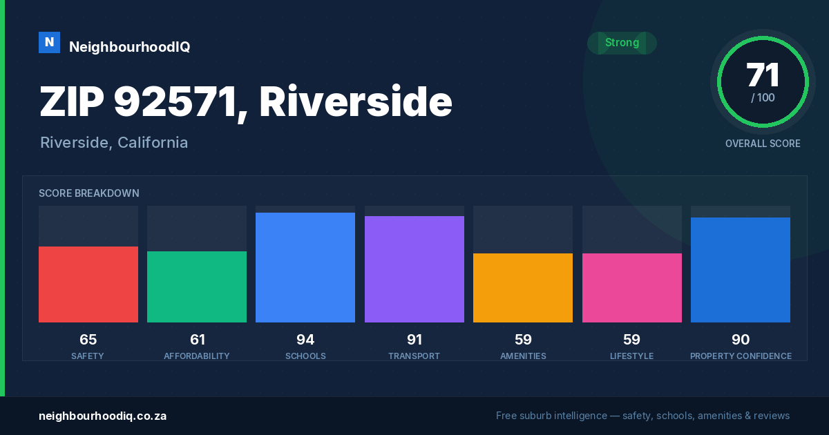 ZIP 92571, Riverside report card