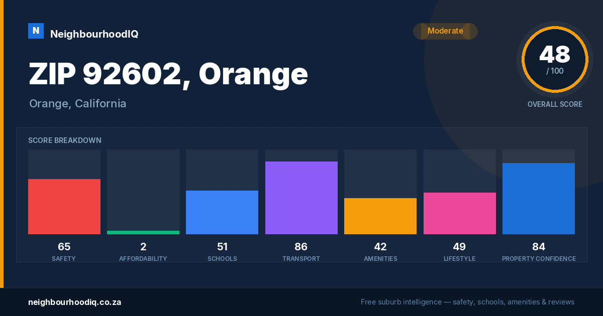 ZIP 92602, Orange report card