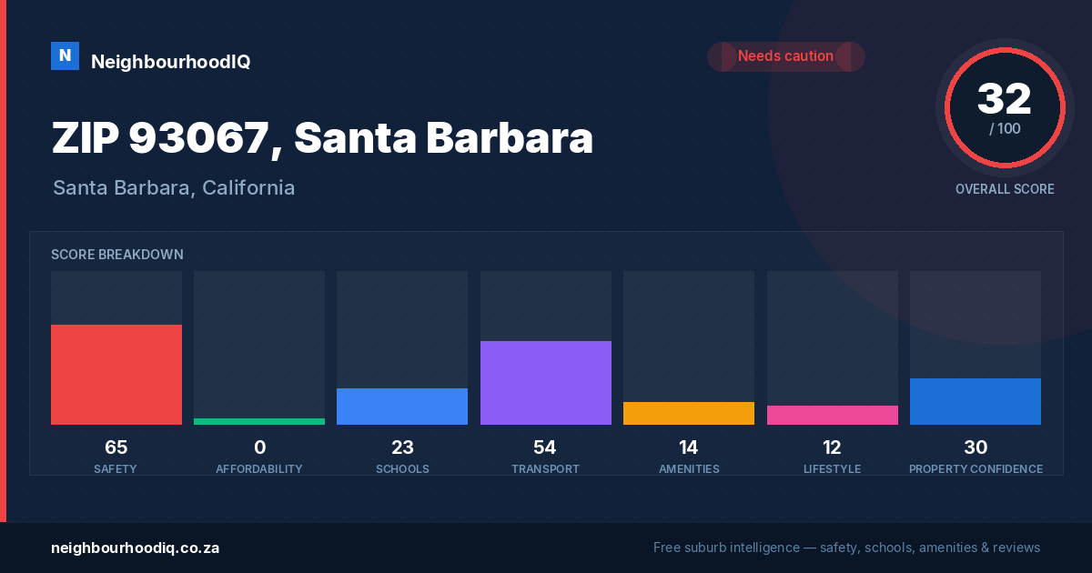 ZIP 93067, Santa Barbara report card