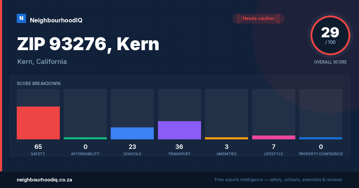 ZIP 93276, Kern report card