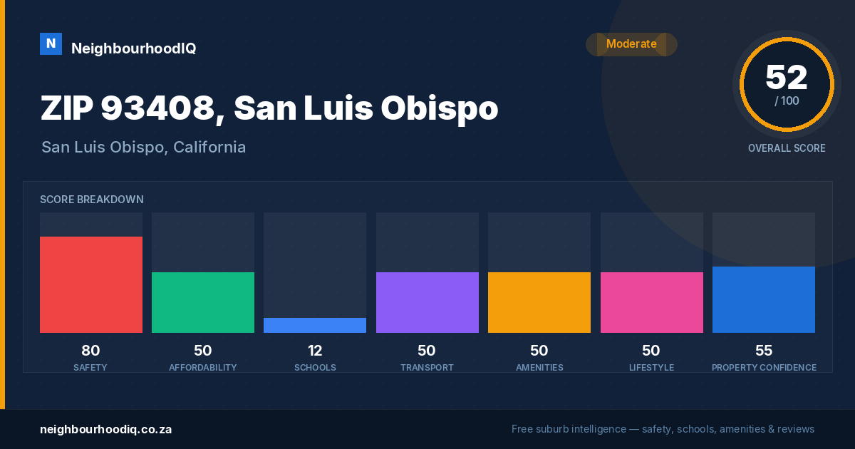ZIP 93408, San Luis Obispo report card
