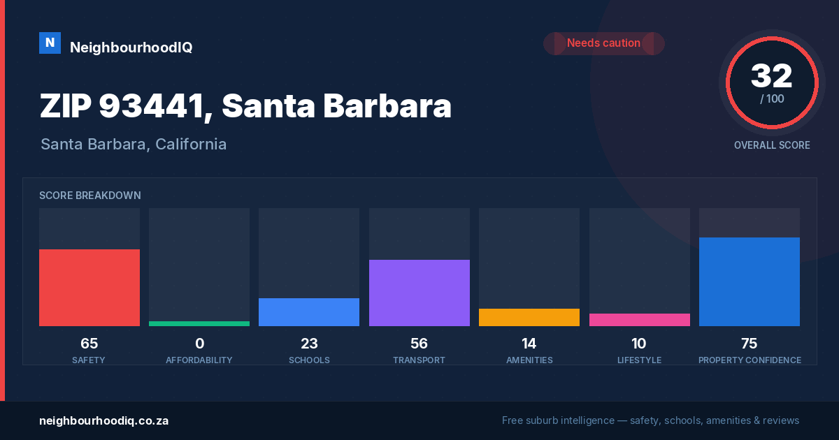 ZIP 93441, Santa Barbara report card
