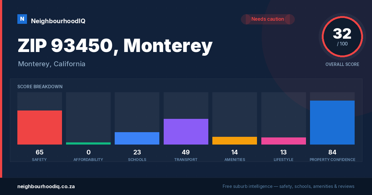 ZIP 93450, Monterey report card