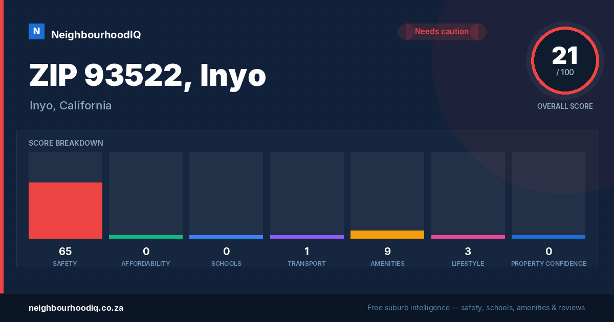 ZIP 93522, Inyo report card