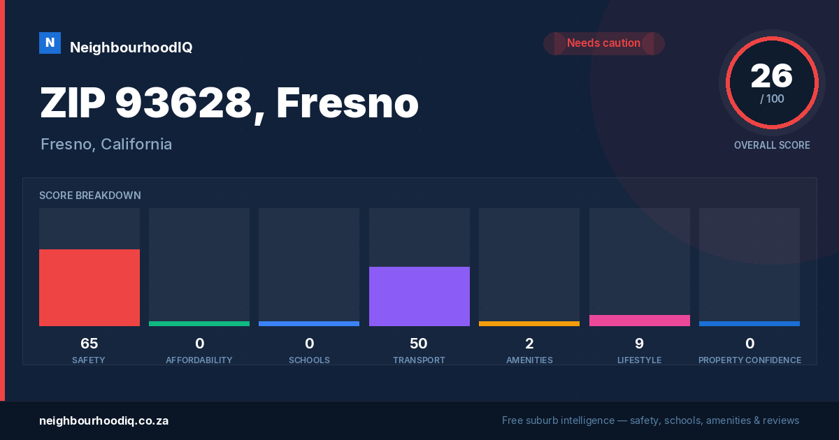 ZIP 93628, Fresno report card