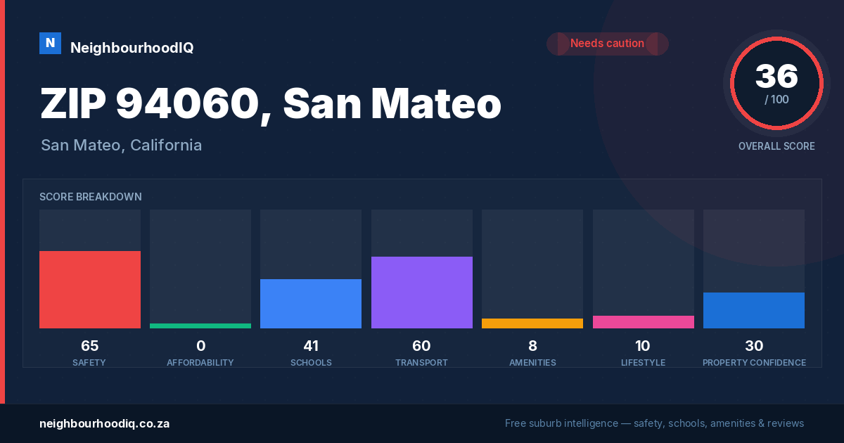 ZIP 94060, San Mateo report card