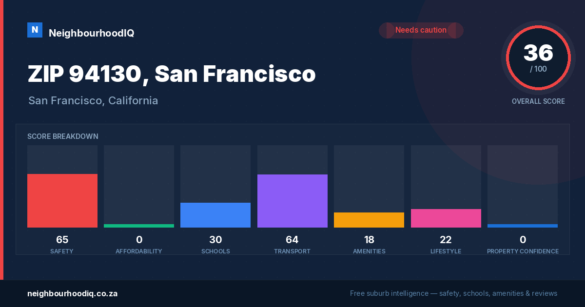 ZIP 94130, San Francisco report card