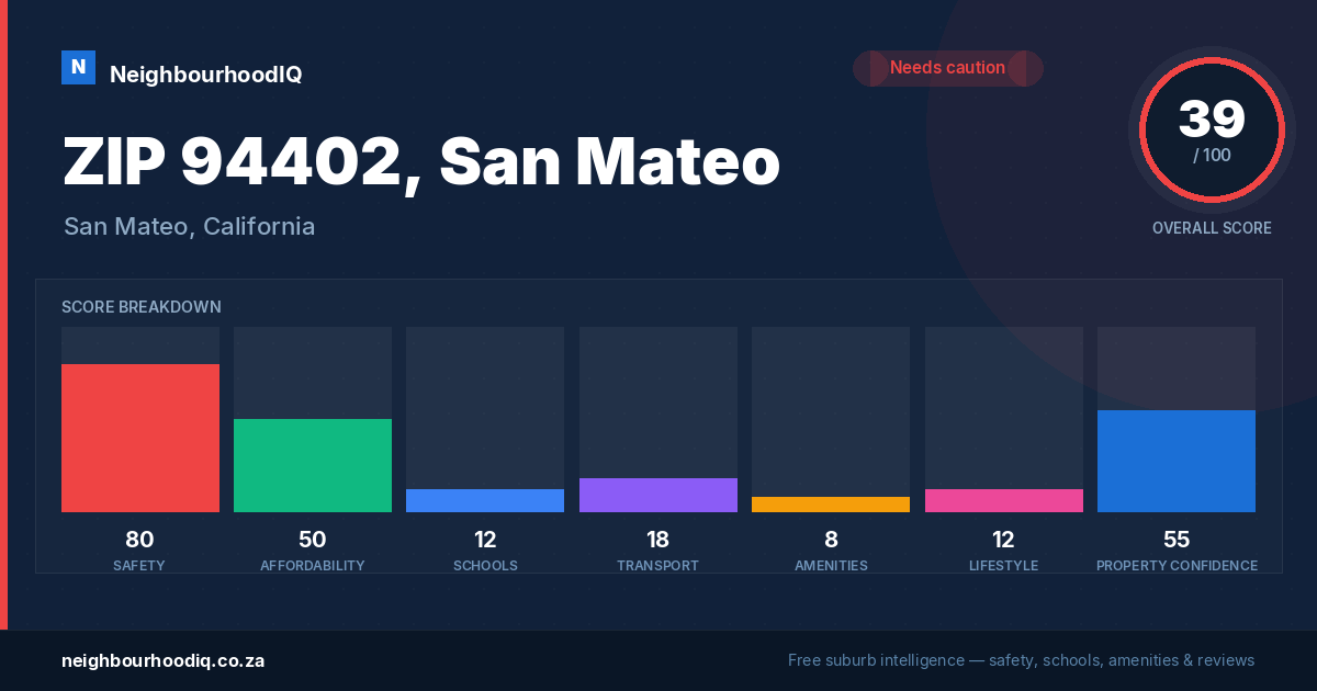 ZIP 94402, San Mateo report card