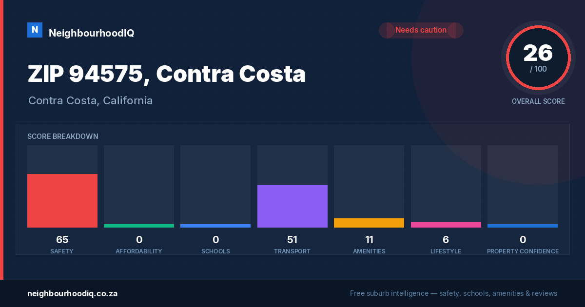 ZIP 94575, Contra Costa report card