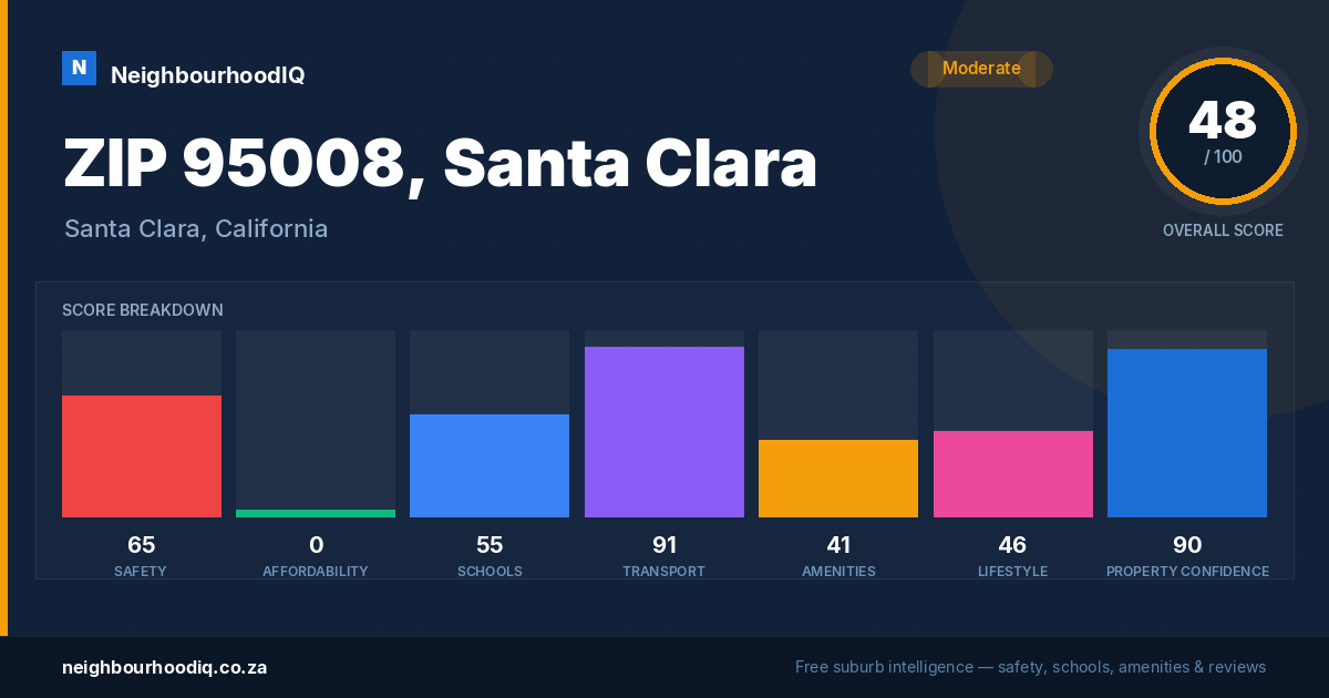ZIP 95008, Santa Clara report card