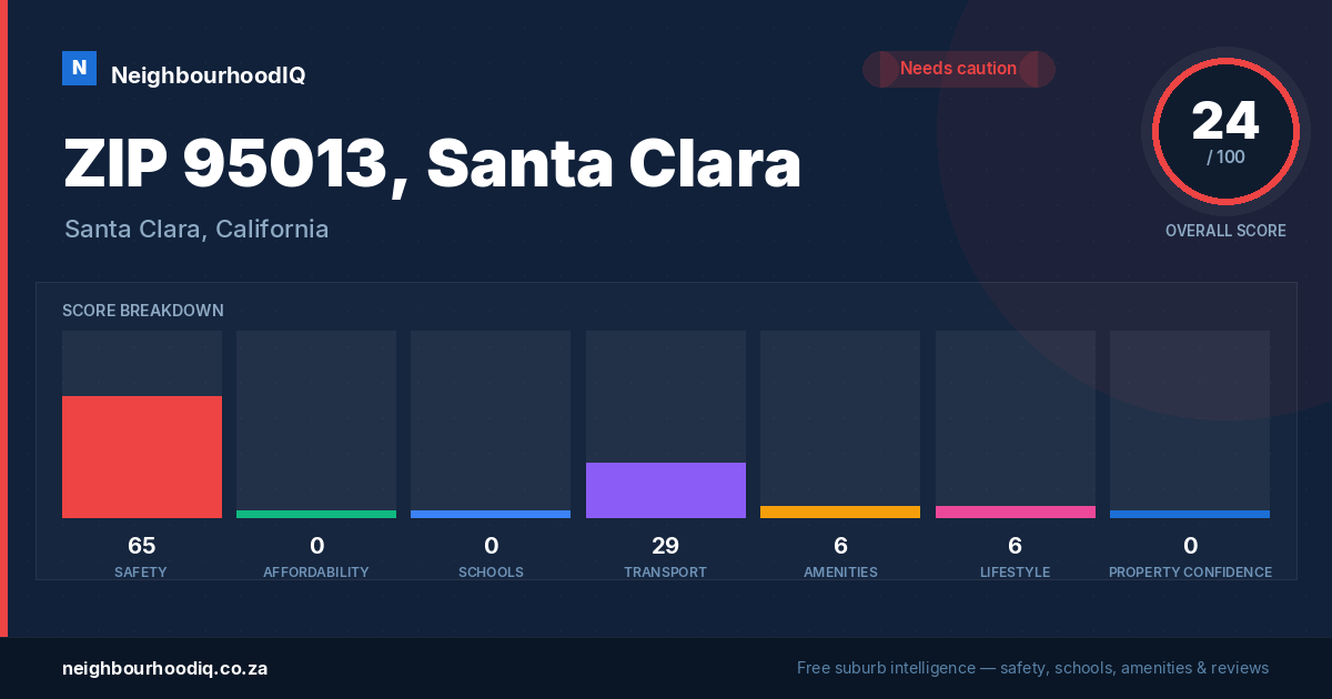 ZIP 95013, Santa Clara report card