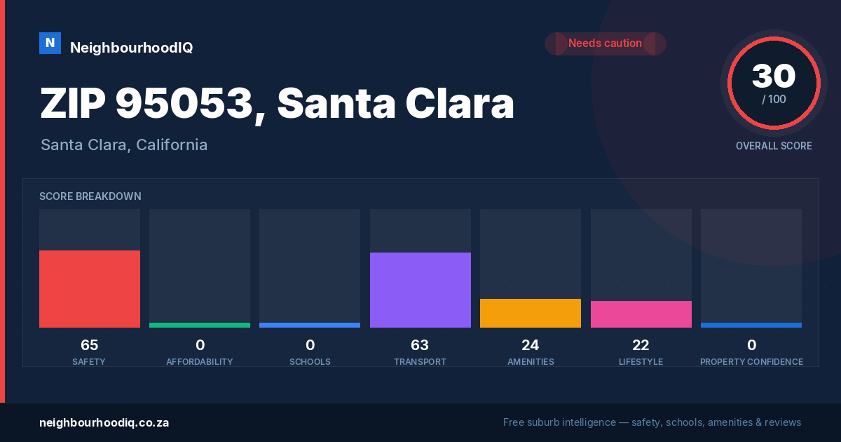 ZIP 95053, Santa Clara report card