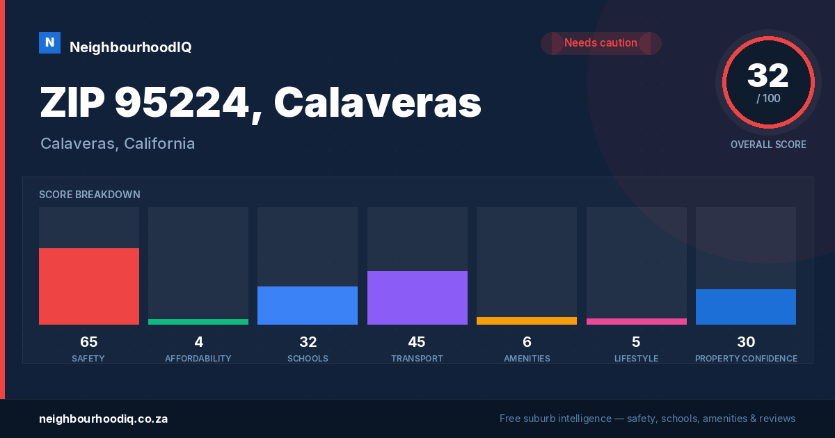 ZIP 95224, Calaveras report card