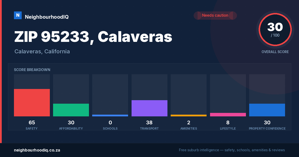 ZIP 95233, Calaveras report card