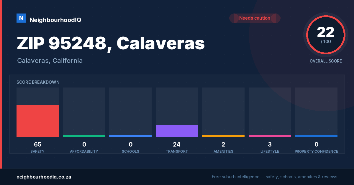ZIP 95248, Calaveras report card