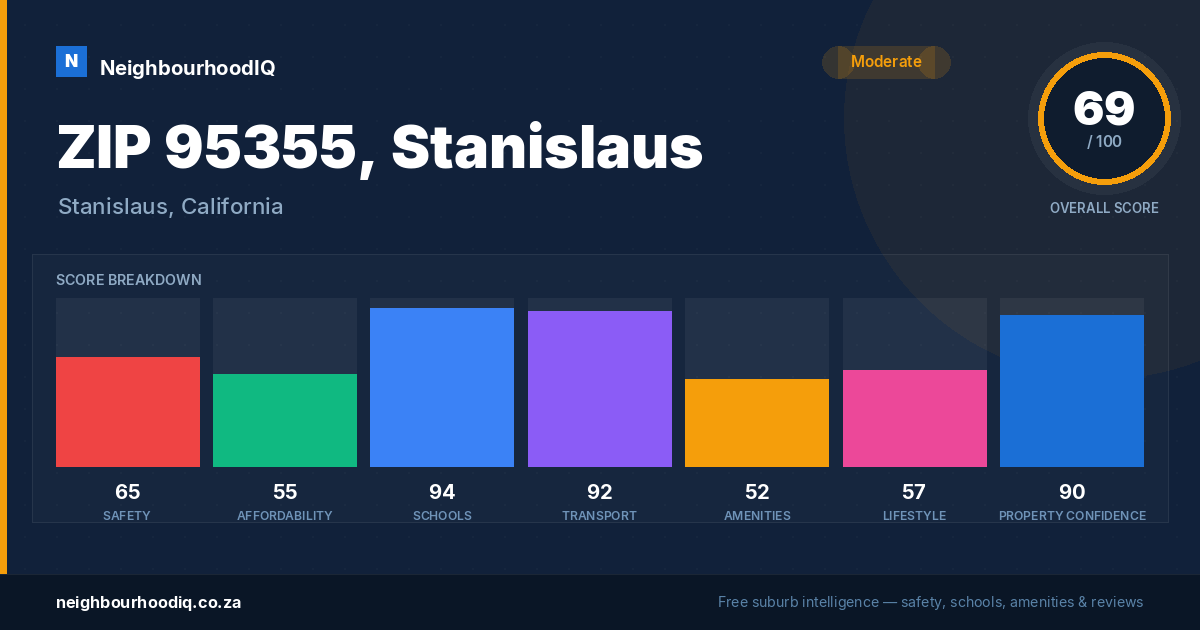 ZIP 95355, Stanislaus report card