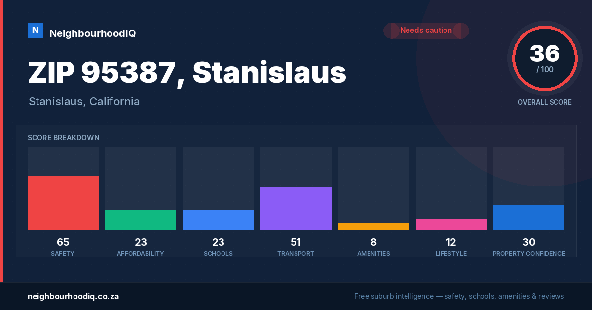 ZIP 95387, Stanislaus report card