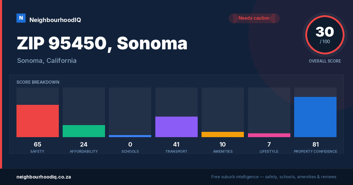 ZIP 95450, Sonoma report card