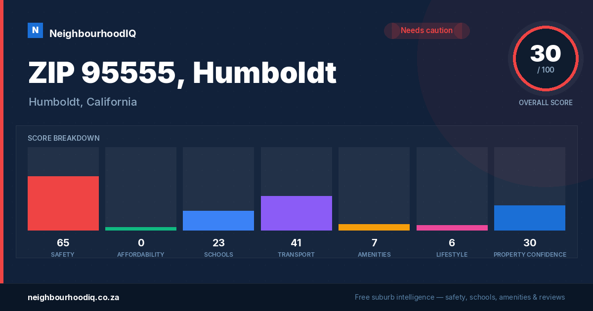 ZIP 95555, Humboldt report card