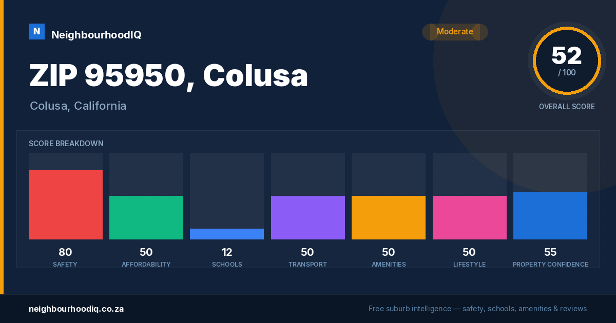 ZIP 95950, Colusa report card